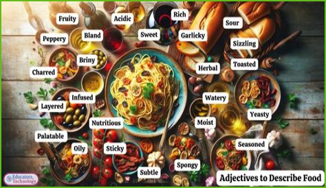 How would you describe food and beverage?