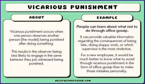 What is an example of vicariously?