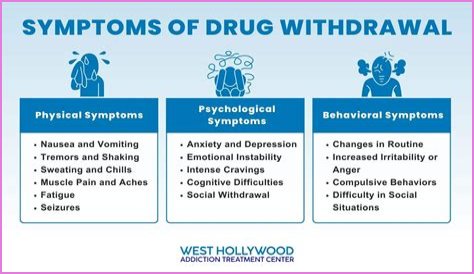 Which is correct how to spell withdrawal or withdrawl?