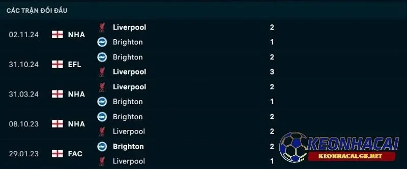 Lịch sử đối đầu giữa Brighton vs Liverpool Lịch sử đối đầu giữa Brighton vs Liverpool