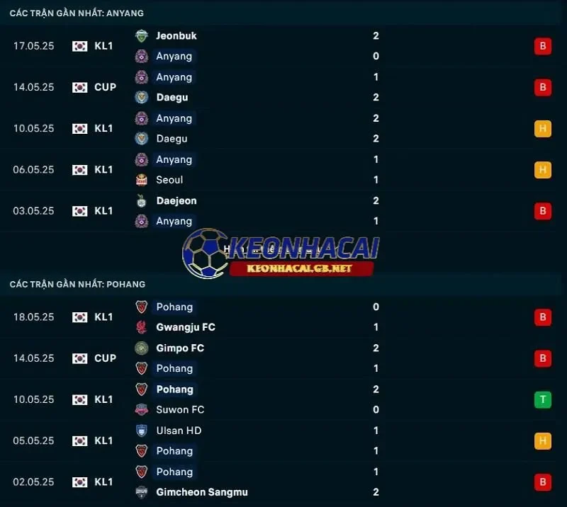 Phong độ gần đây của FC Anyang vs Pohang Steelers