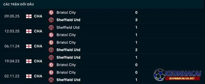 Lịch sử đối đầu giữa Sheffield United vs Bristol City Lịch sử đối đầu giữa Sheffield United vs Bristol City