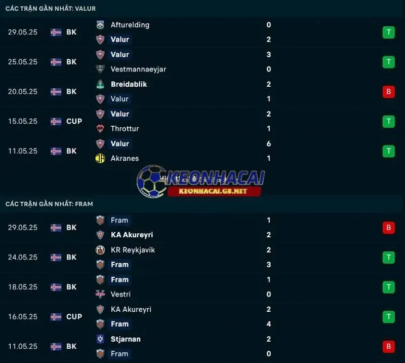 Phong độ gần đây của Valur vs Fram Reykjavik Phong độ gần đây của Valur vs Fram Reykjavik