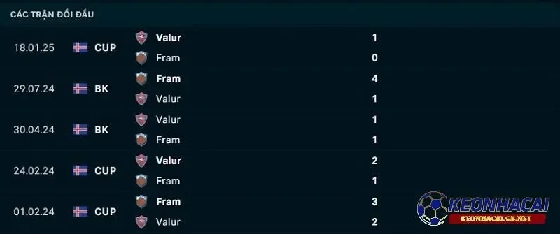 Lịch sử đối đầu giữa Valur vs Fram Reykjavik Lịch sử đối đầu giữa Valur vs Fram Reykjavik