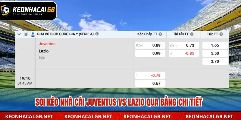 Tổng hợp soi kèo nhà cái Juventus vs Lazio chi tiết