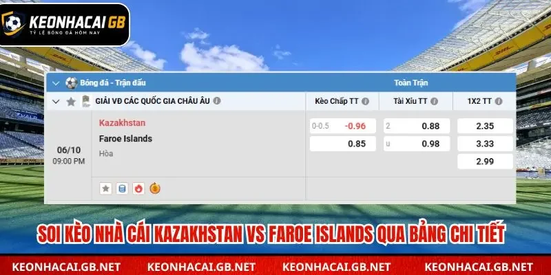 Bảng tổng kết soi kèo nhà cái Kazakhstan vs Faroe Islands