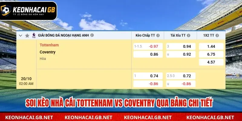 Thông tin bảng Soi kèo nhà cái Tottenham vs Coventry